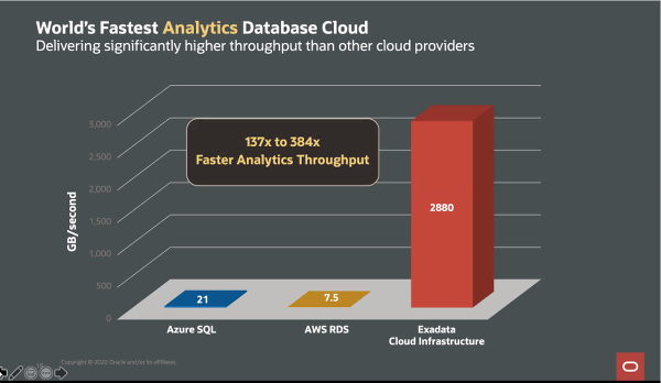 exadata speed